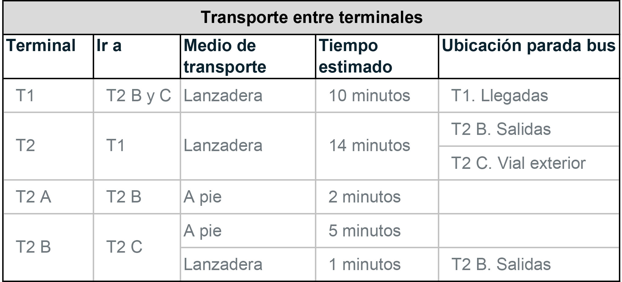 Tiempo entre terminales by Gratis in Barcelona